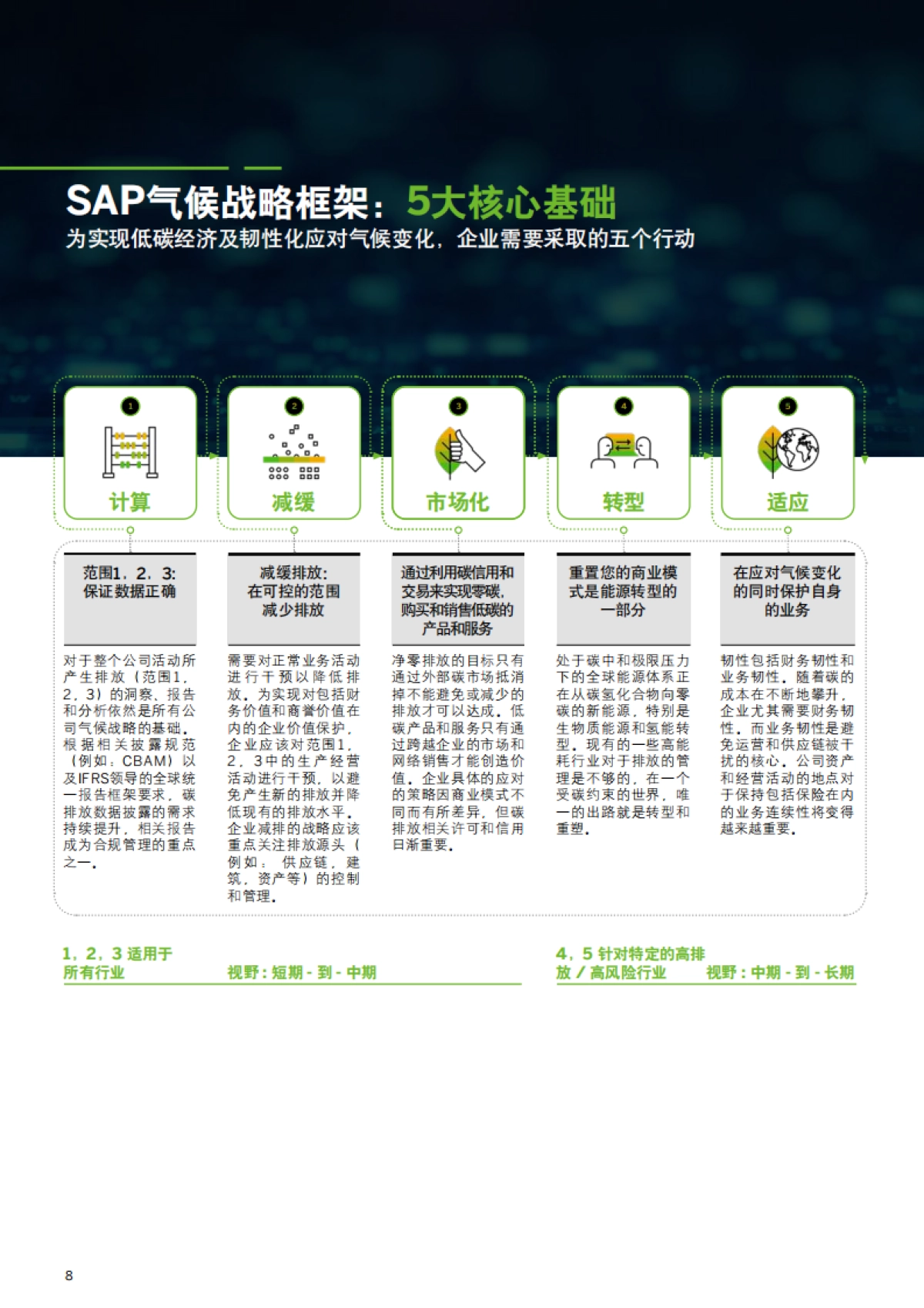 SAP：青山不改 绿水长流-数字技术支撑中国能源行业转型_第8页