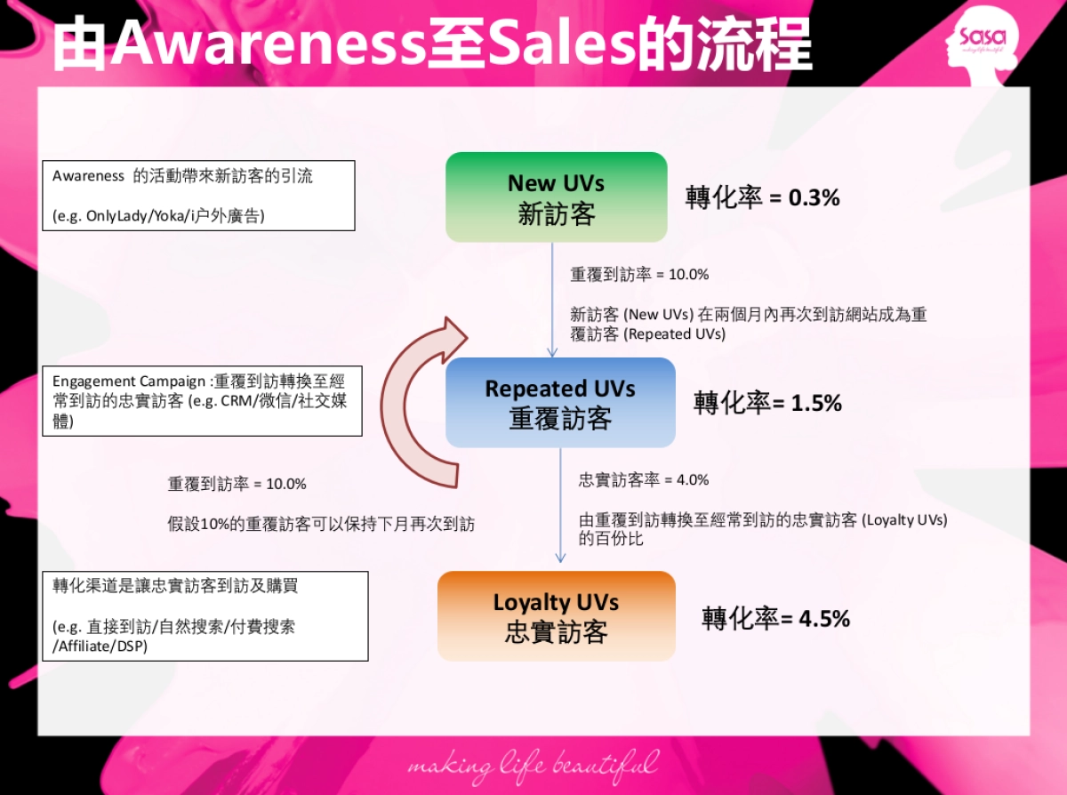 SASA Revised Media Plan_第10页