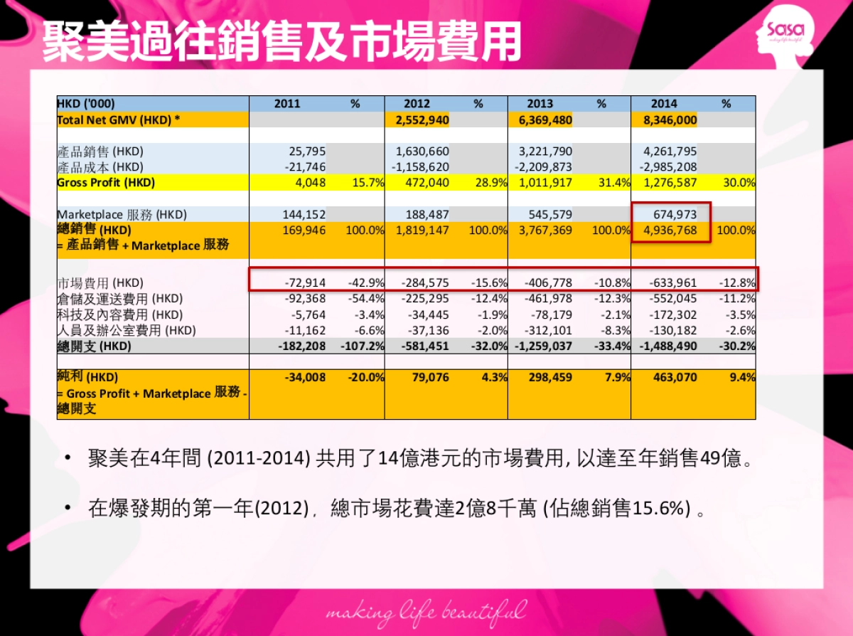 SASA Revised Media Plan_第4页