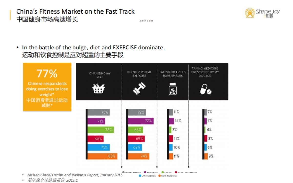 ShapeJoy_Fitness（智能健身私教）_第5页