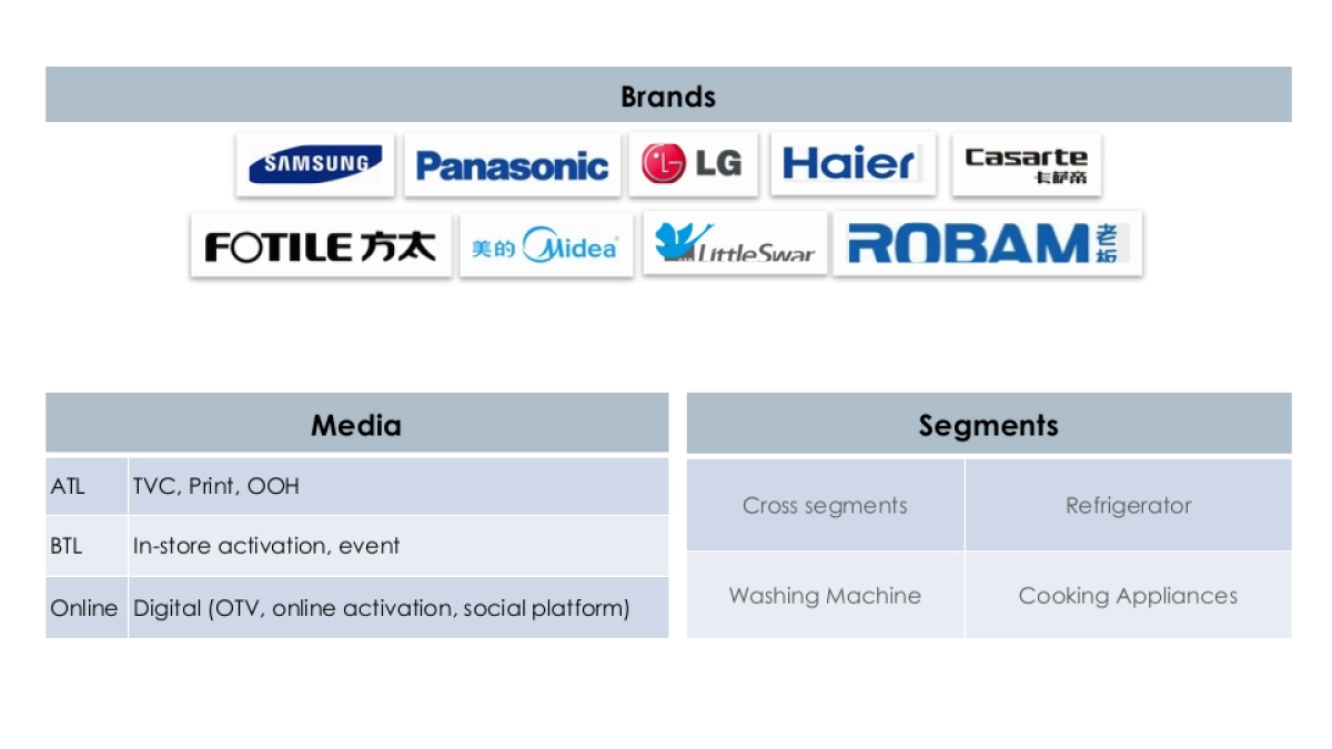Siemens Competitor 2016 Q4Review_第4页