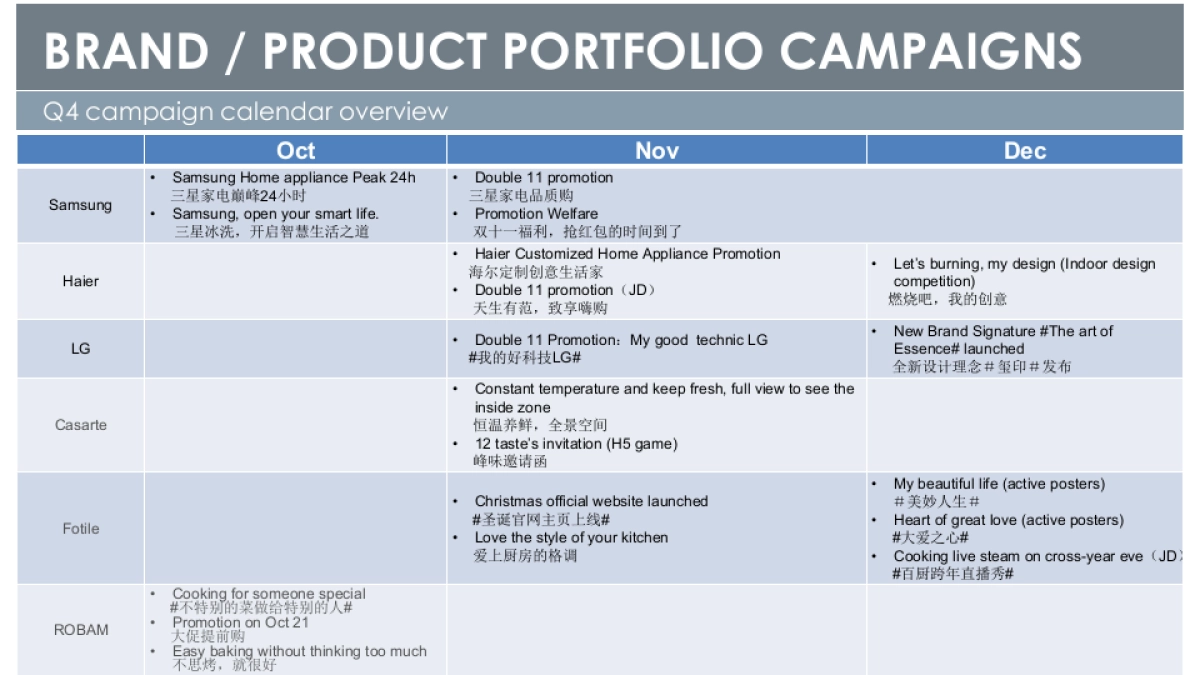 Siemens Competitor 2016 Q4Review_第9页