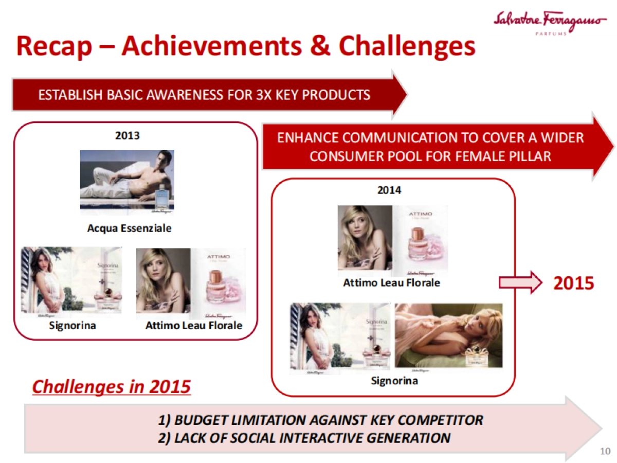 Signorina Franchise  Media Buy Plan_第10页