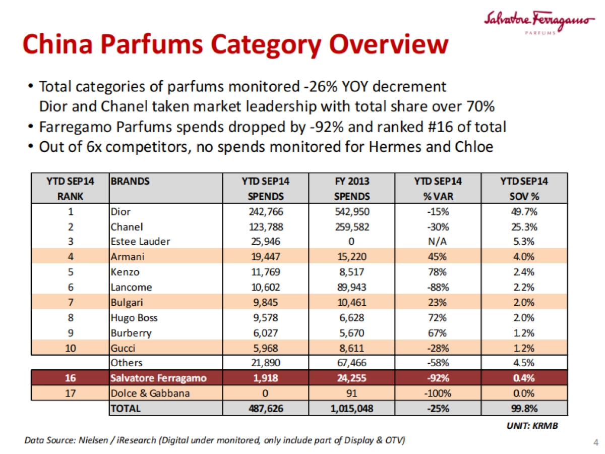 Signorina Franchise  Media Buy Plan_第4页