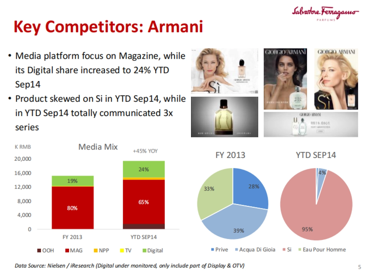 Signorina Franchise  Media Buy Plan_第5页