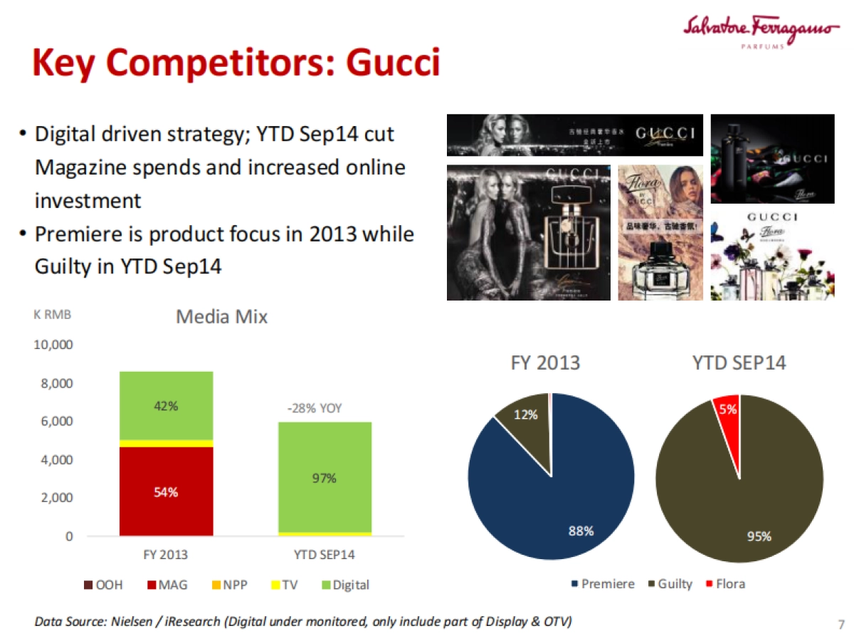 Signorina Franchise  Media Buy Plan_第7页