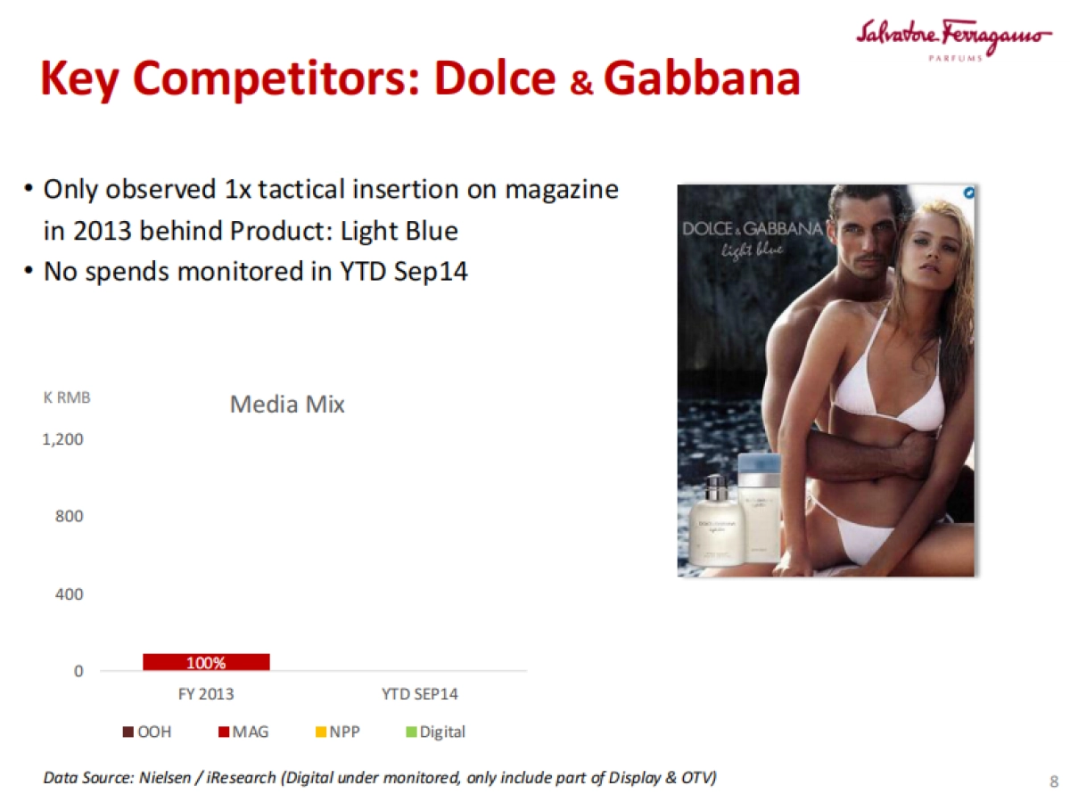 Signorina Franchise  Media Buy Plan_第8页