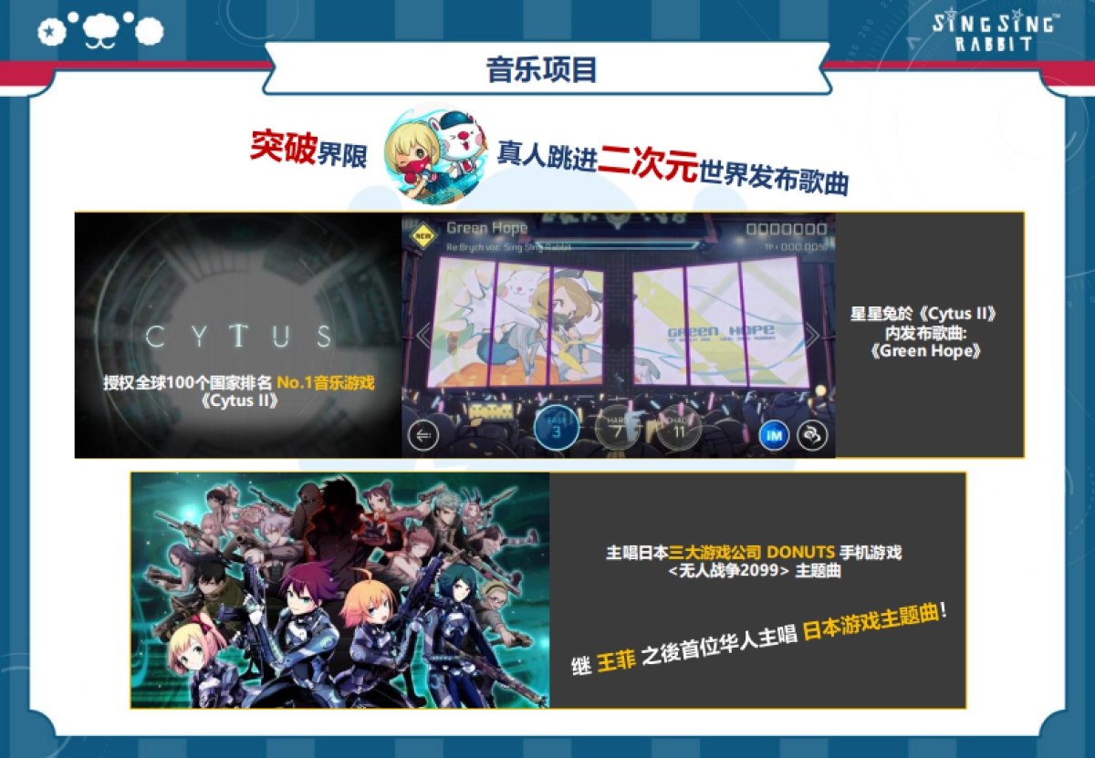 Simplified_SSR_Profile v9_第6页