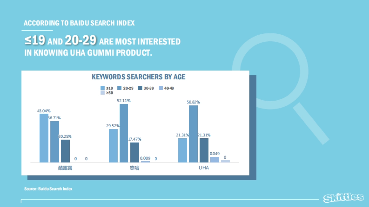 Skittles Gummi Launch Strategy Creative Prez_第10页