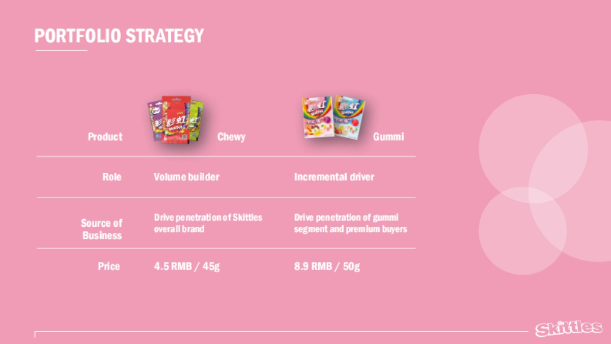 Skittles Gummi Launch Strategy Creative Prez_第5页
