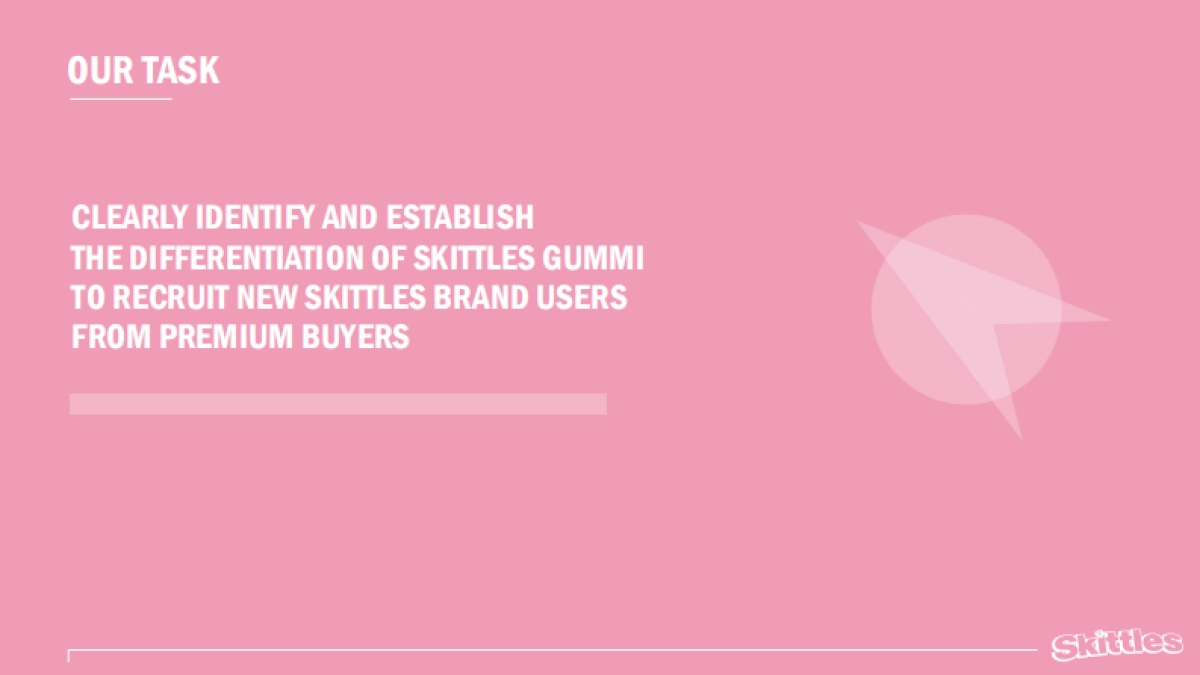 Skittles Gummi Launch Strategy Creative Prez_第6页