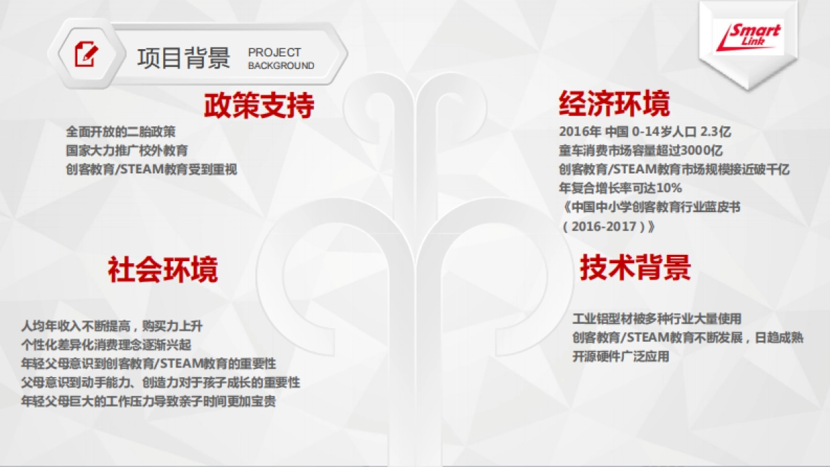 SmartLinkBP2017_第6页