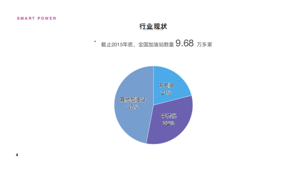 SMATRTPOWER智慧能源_第4页