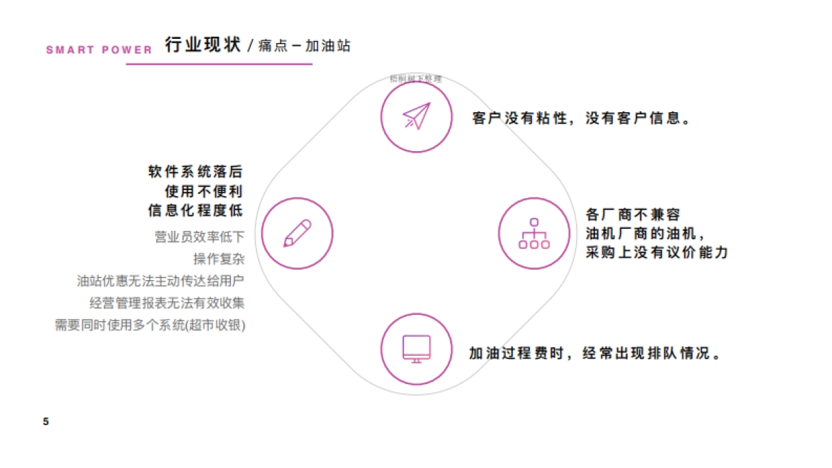 SMATRTPOWER智慧能源_第5页