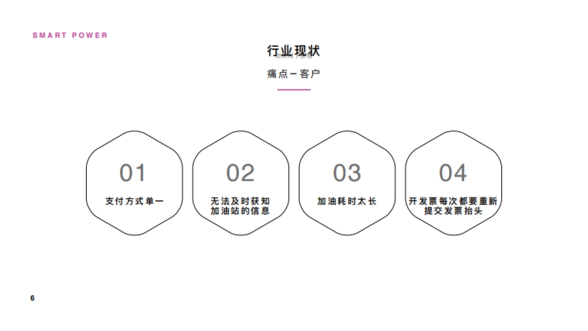 SMATRTPOWER智慧能源_第6页