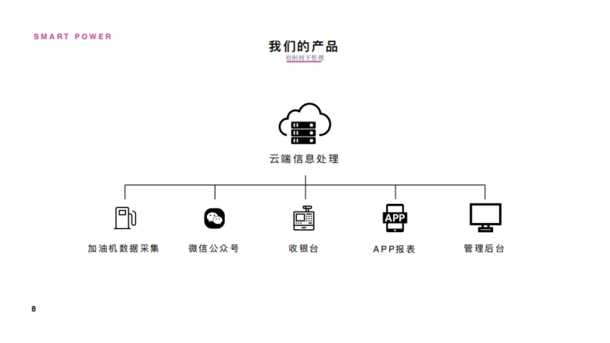 SMATRTPOWER智慧能源_第8页