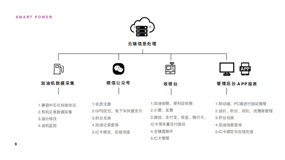 SMATRTPOWER智慧能源_第9页