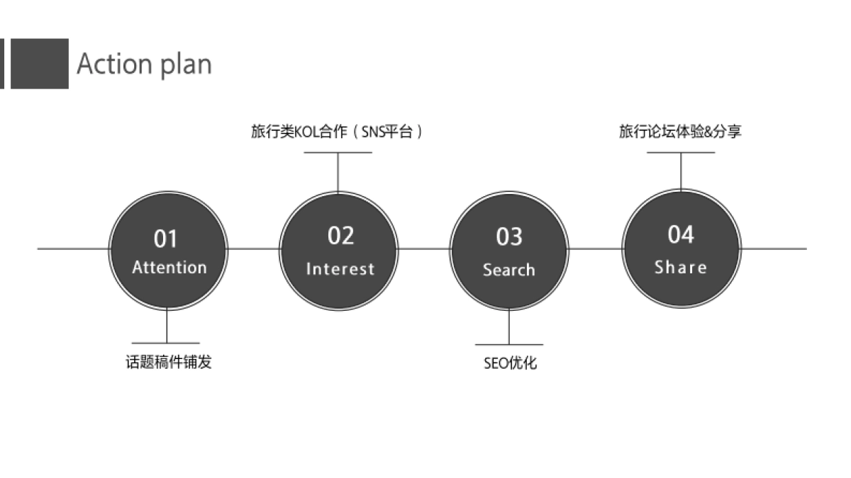 Sony-FY17 MDR-1000X 促销 Campaign Plan_第10页