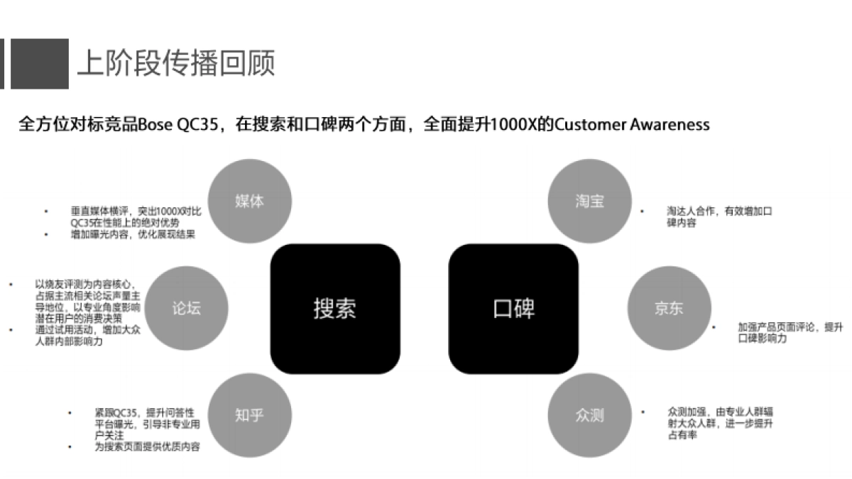 Sony-FY17 MDR-1000X 促销 Campaign Plan_第2页