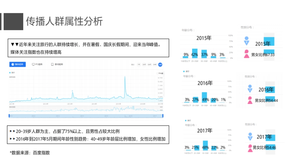 Sony-FY17 MDR-1000X 促销 Campaign Plan_第5页
