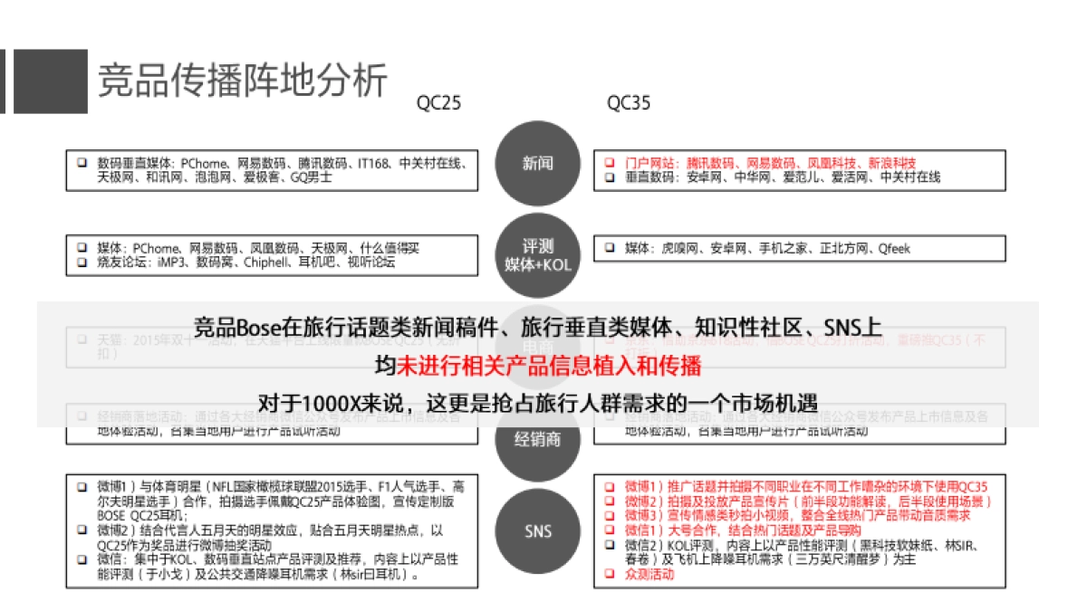 Sony-FY17 MDR-1000X 促销 Campaign Plan_第8页
