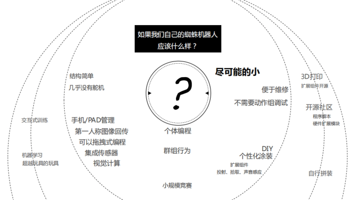 Spyderbot 蜘蛛机器人_第4页