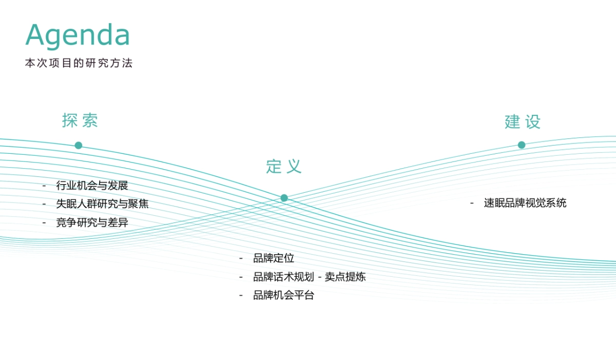 sumian presentation_第2页