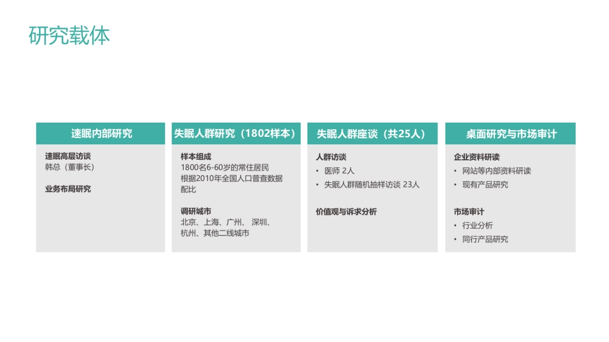 sumian presentation_第3页