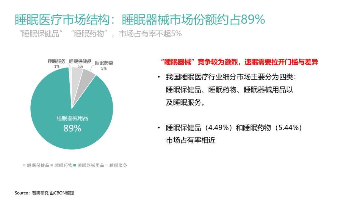 sumian presentation_第8页