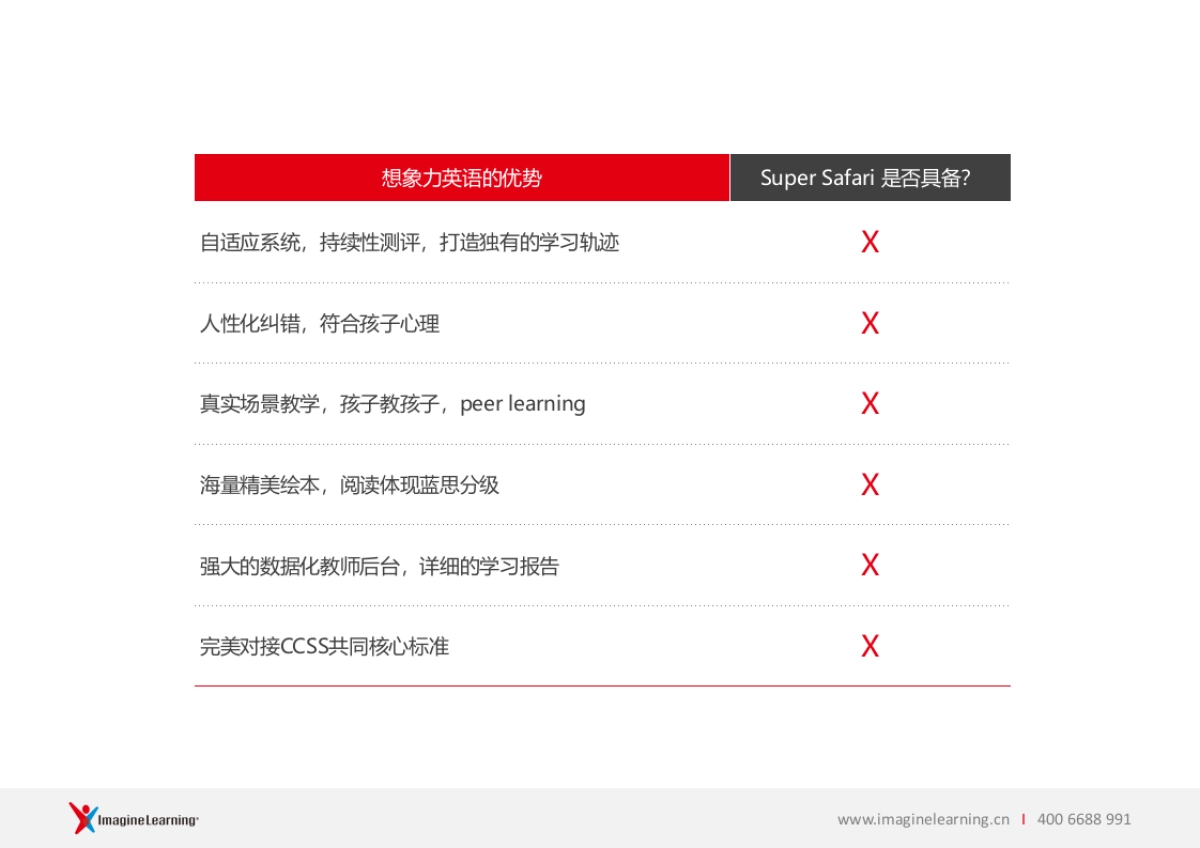 Super Safari &想象力英语对比_第10页