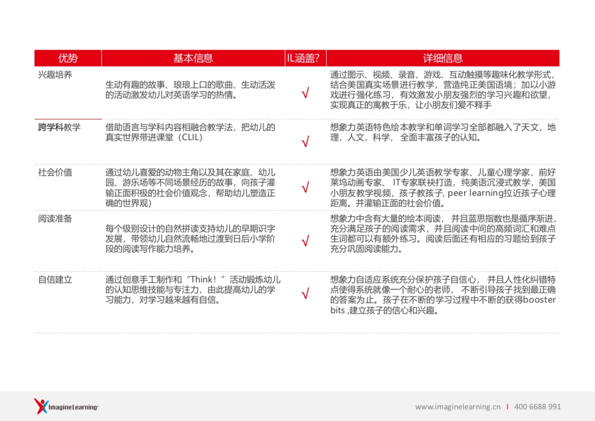 Super Safari &想象力英语对比_第6页