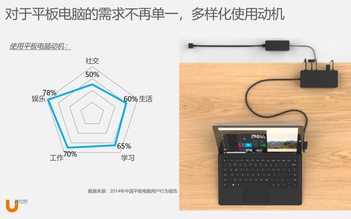 Surface ro  Social Campaign lan_第3页