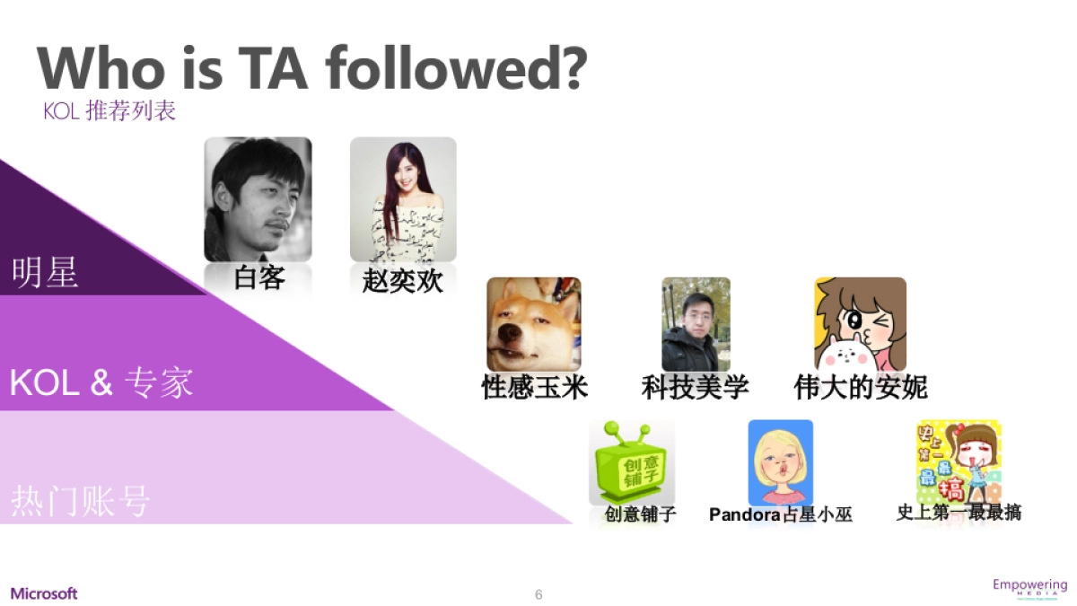 Surface笔记本电脑 promotion KOL CNV_第6页