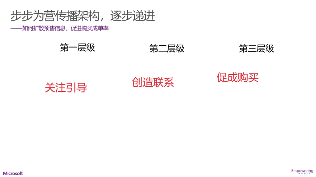 Surface笔记本电脑 promotion KOL CNV_第9页