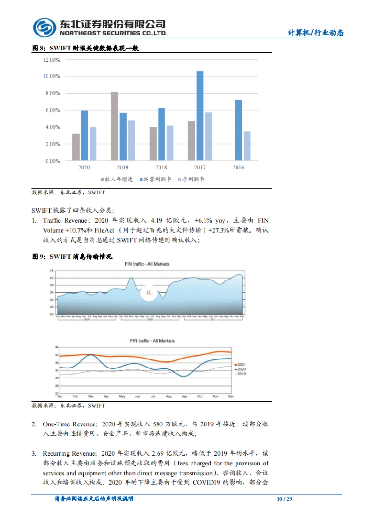 SWIFT：天下大势，分久必合合久必分-东北证券-29页_第10页