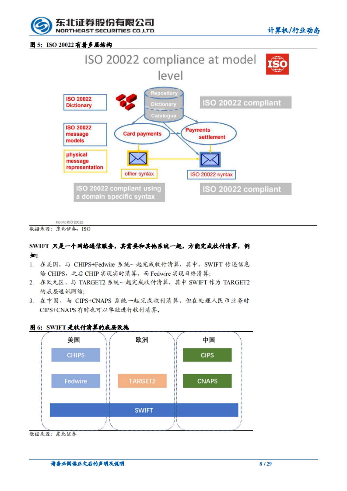 SWIFT：天下大势，分久必合合久必分-东北证券-29页_第8页