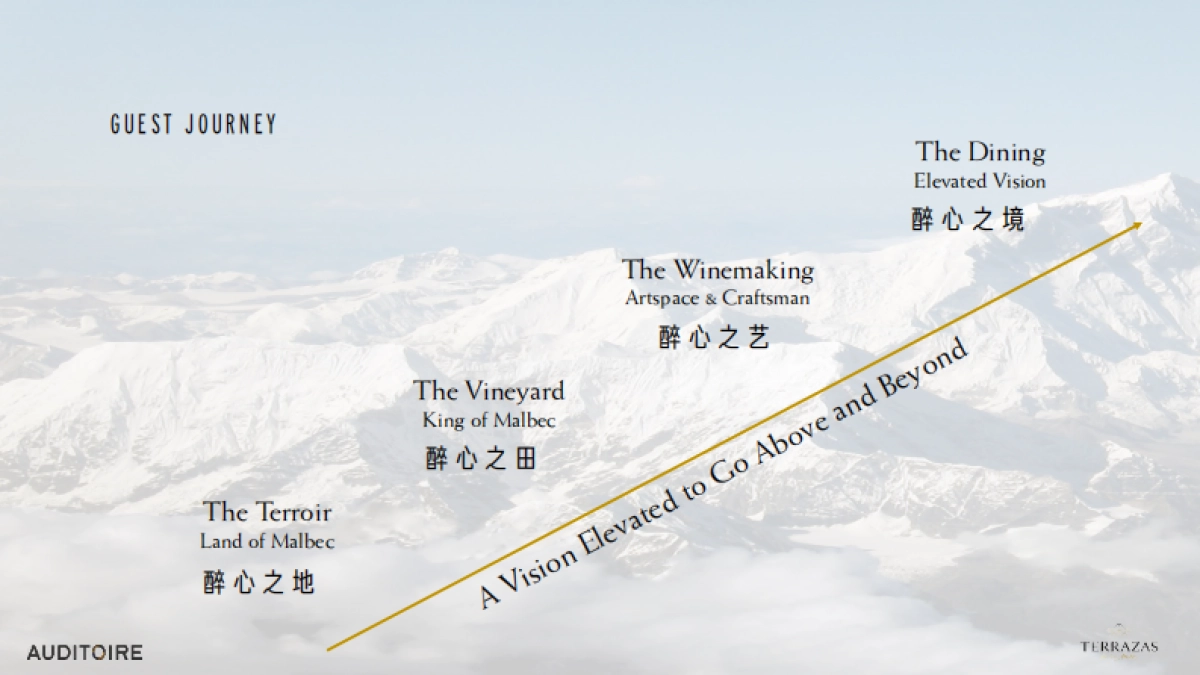 TERRAZAS_LAUNCH_EVENT_PROPOSAL_第10页