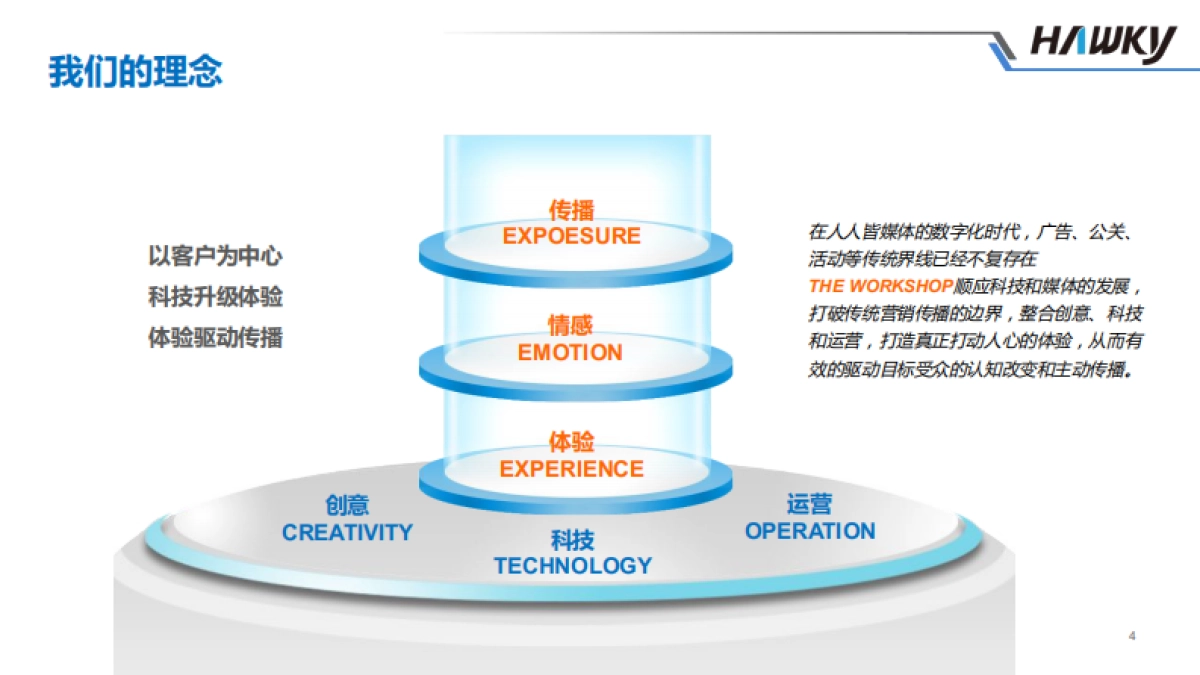 THE WORKSHOP_CN_第4页