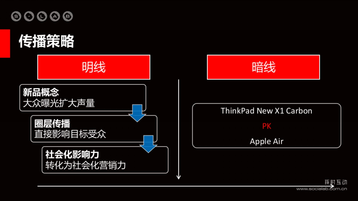 ThinkPad+New+X1+Carbon_Social+Plan_环时互动_第10页