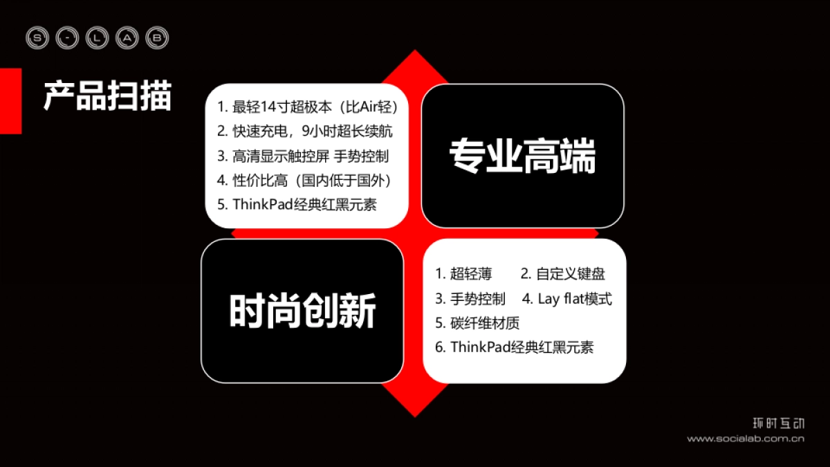 ThinkPad+New+X1+Carbon_Social+Plan_环时互动_第3页