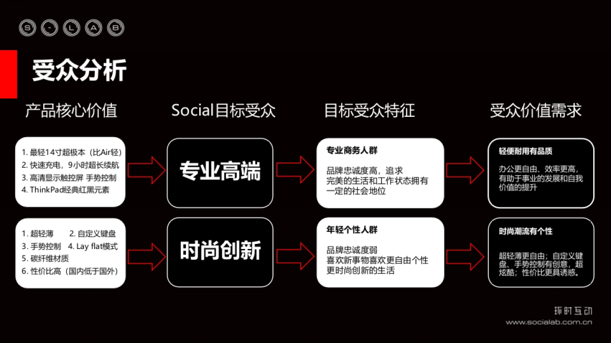 ThinkPad+New+X1+Carbon_Social+Plan_环时互动_第4页