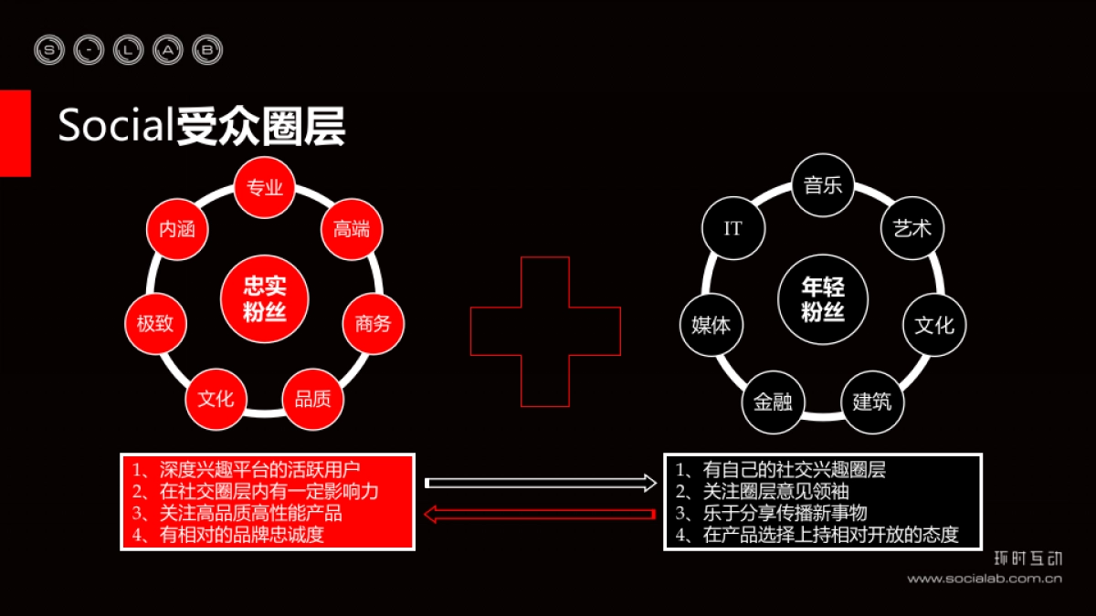 ThinkPad+New+X1+Carbon_Social+Plan_环时互动_第5页