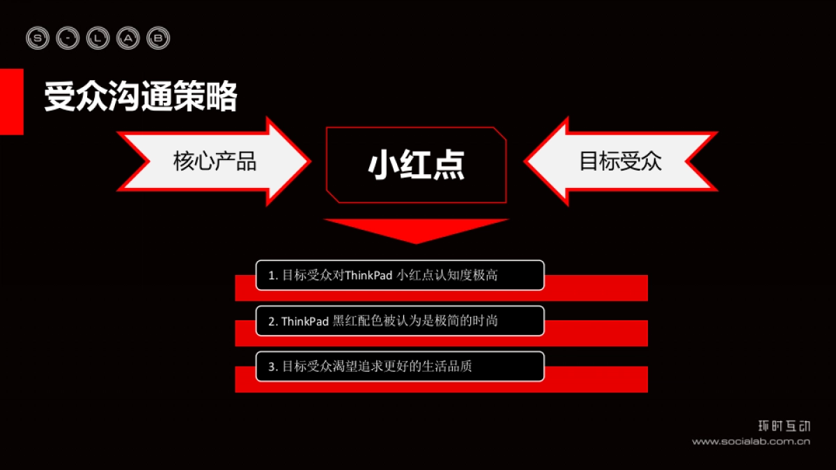 ThinkPad+New+X1+Carbon_Social+Plan_环时互动_第7页