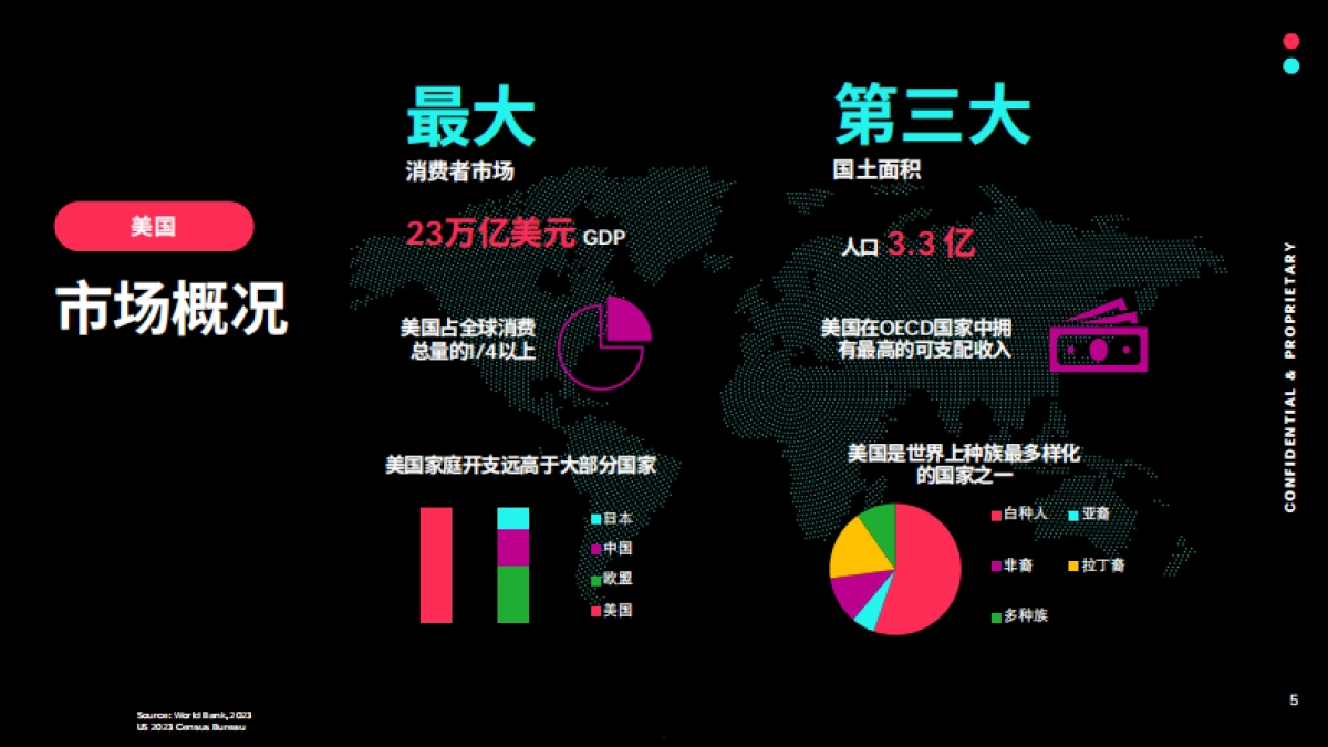 TikTok：2023全球市场百宝书-美国篇_第5页