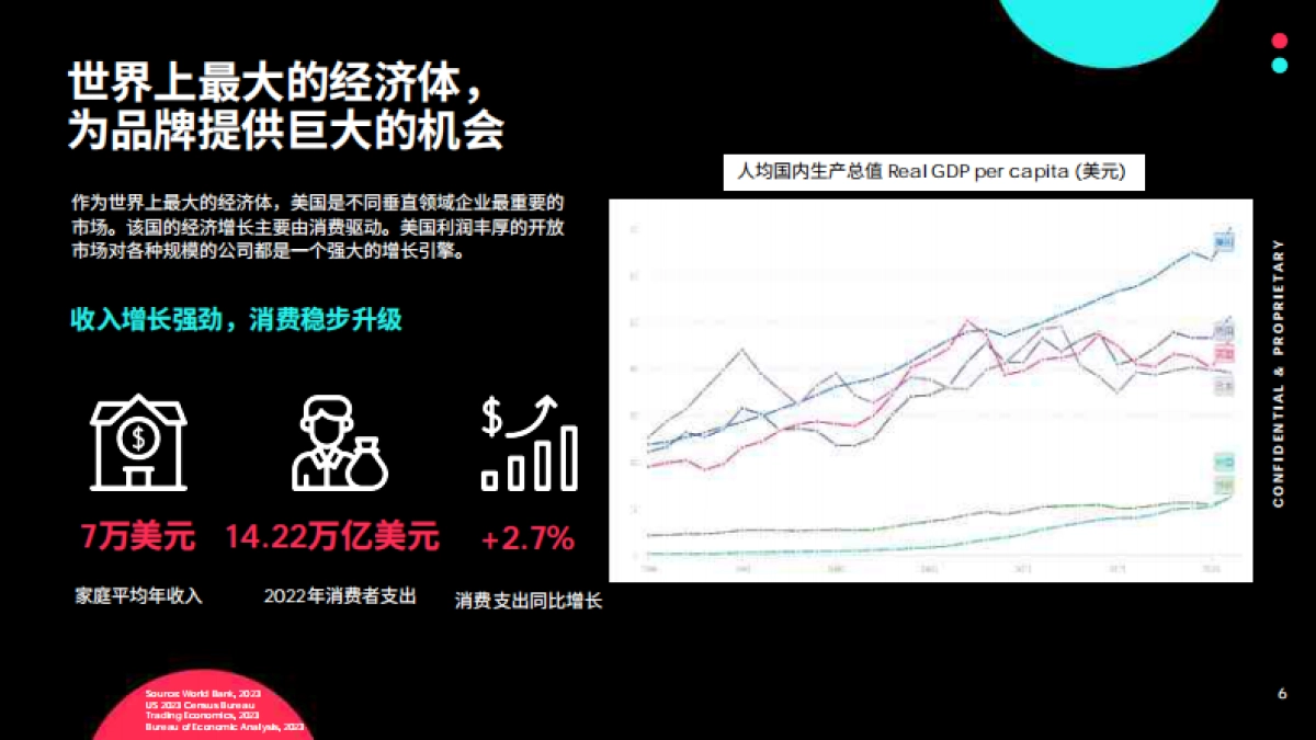 TikTok：2023全球市场百宝书-美国篇_第6页