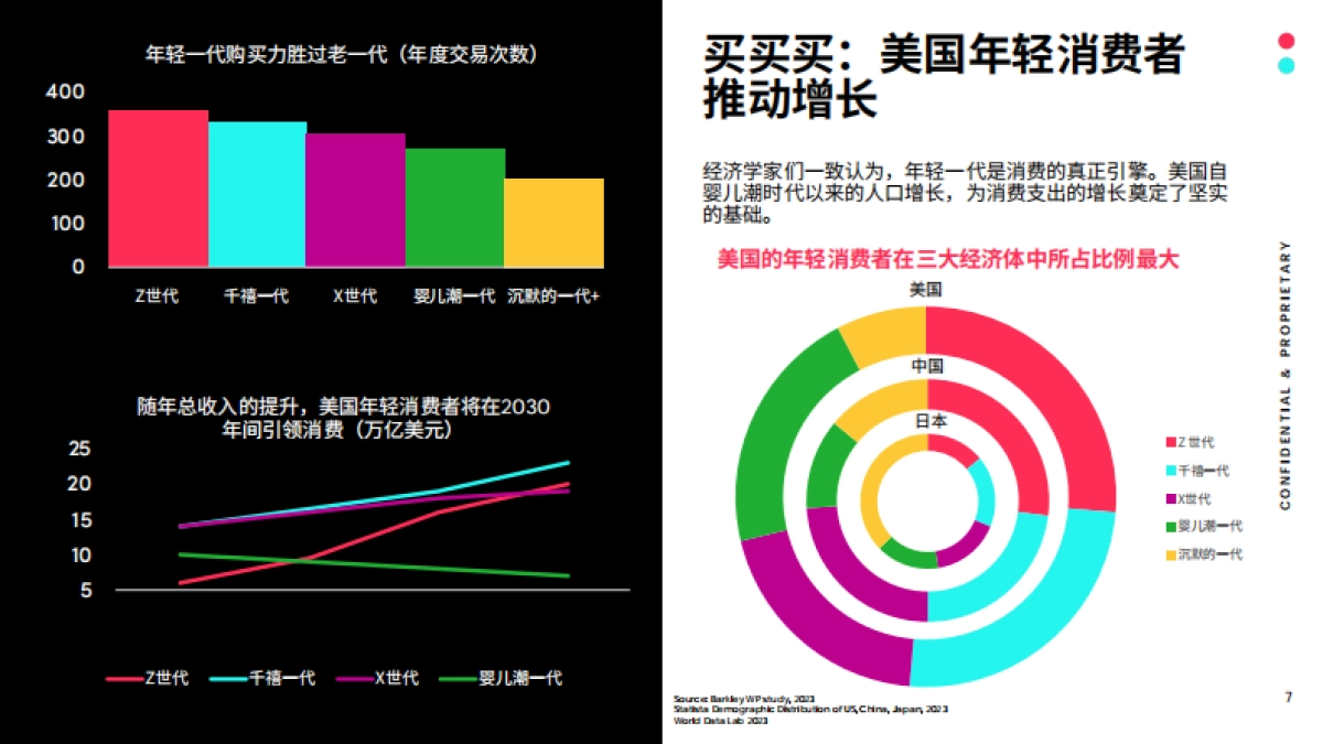 TikTok：2023全球市场百宝书-美国篇_第7页
