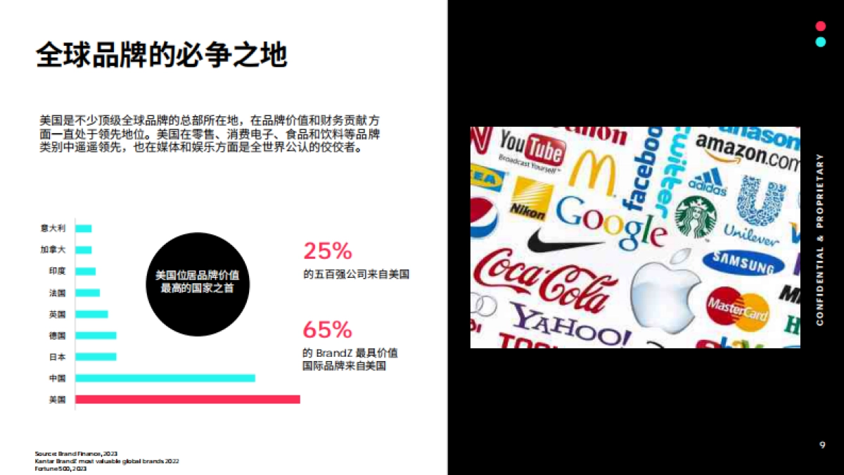 TikTok：2023全球市场百宝书-美国篇_第9页