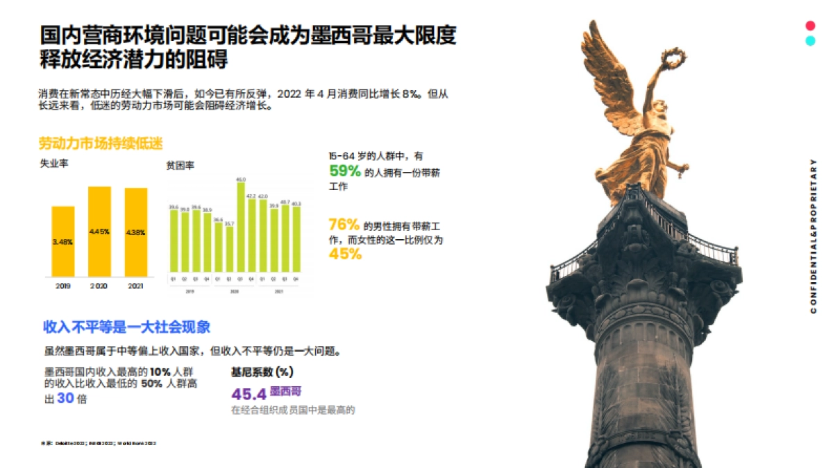 TikTok：2023全球市场百宝书-墨西哥篇_第6页