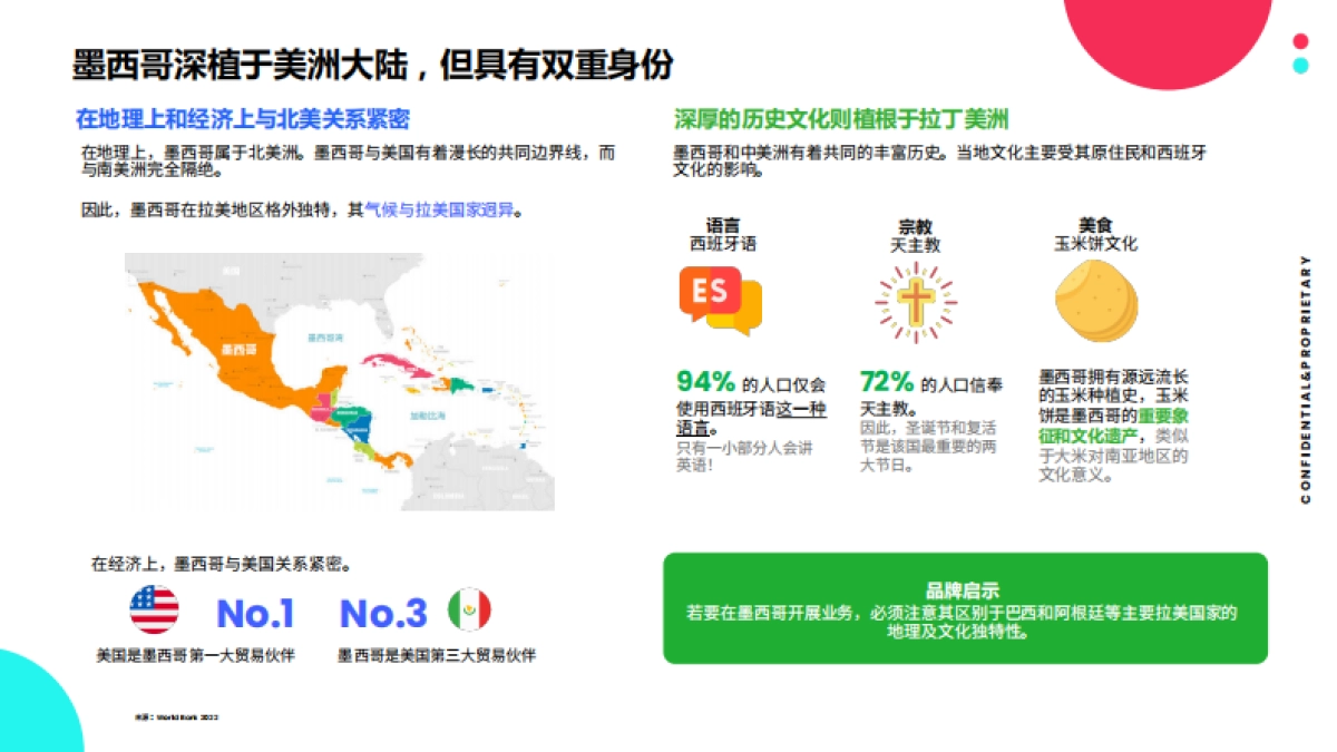 TikTok：2023全球市场百宝书-墨西哥篇_第7页