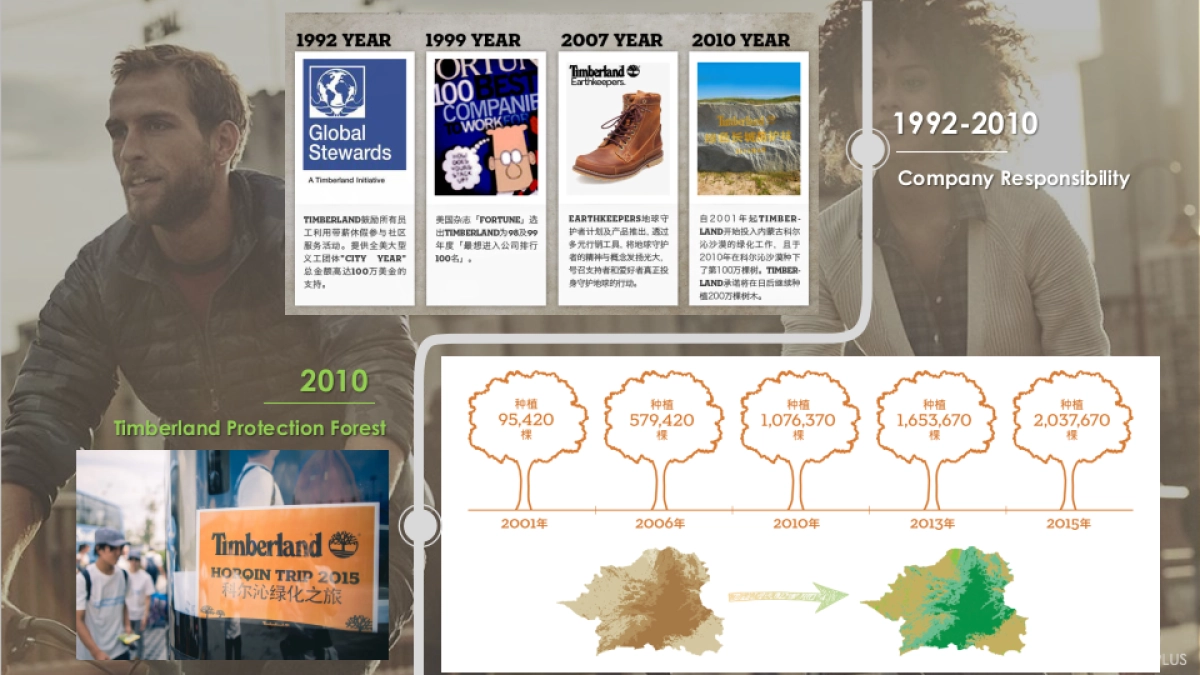 Timberland Tmall Super Brand DayPlan for SEP_第6页